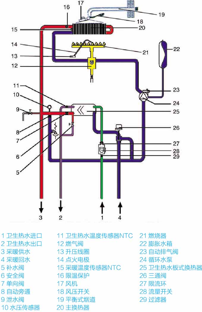 领雅30/35安装尺寸图